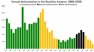 deforestation-in-the-brazilian-amazon-administration.jpg